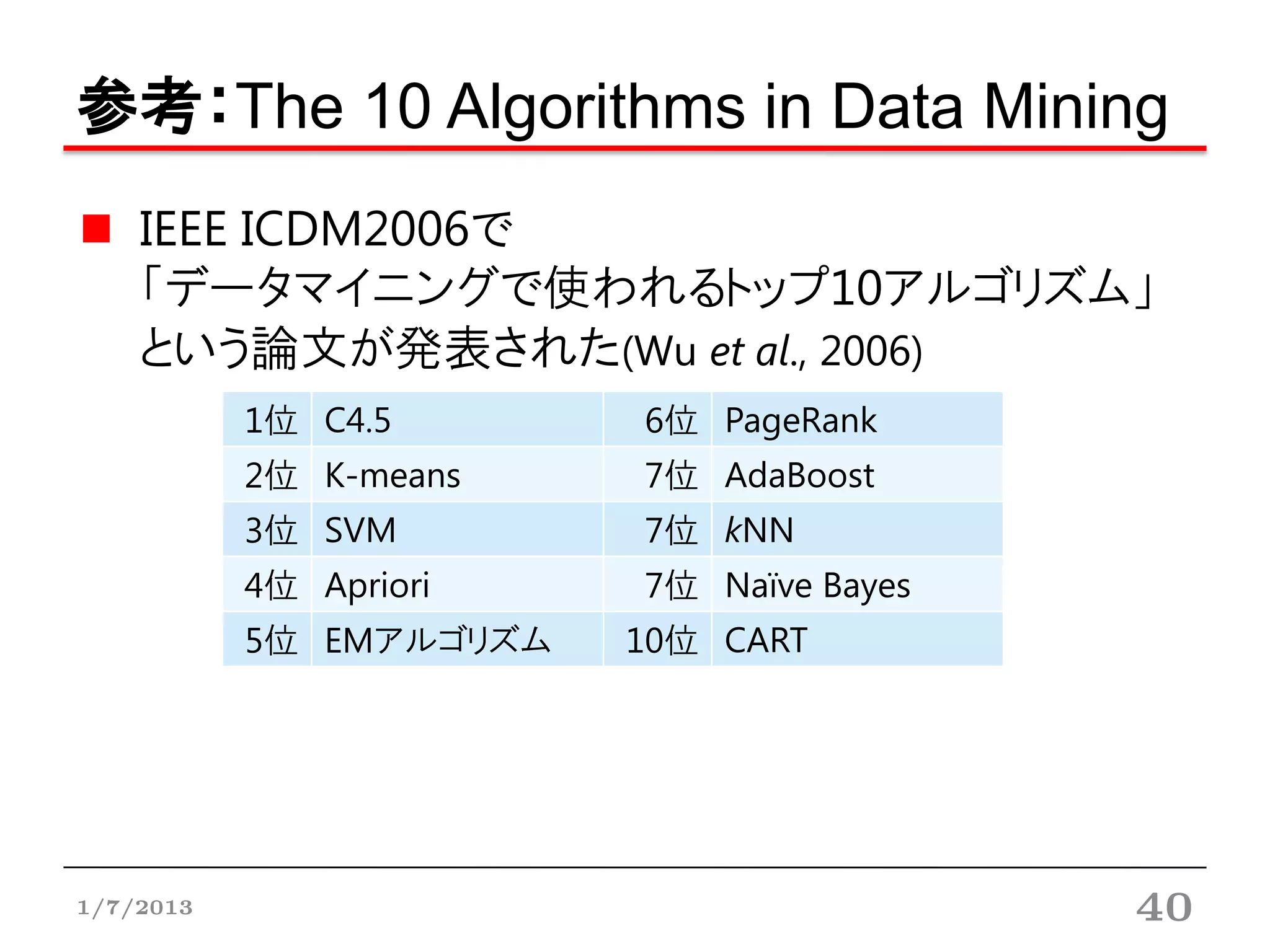 参考：The 10 Algorithms in Data Mining
    IEEE ICDM2006で
    「データマイニングで使われるトップ10アルゴリズム」
    という論文が発表された(Wu et al., 2006)
           1位 C4.5       6位 PageRank
           2位 K-means    7位 AdaBoost
           3位 SVM        7位 kNN
           4位 Apriori    7位 Naïve Bayes
           5位 EMアルゴリズム   10位 CART




1/7/2013                                  40
 