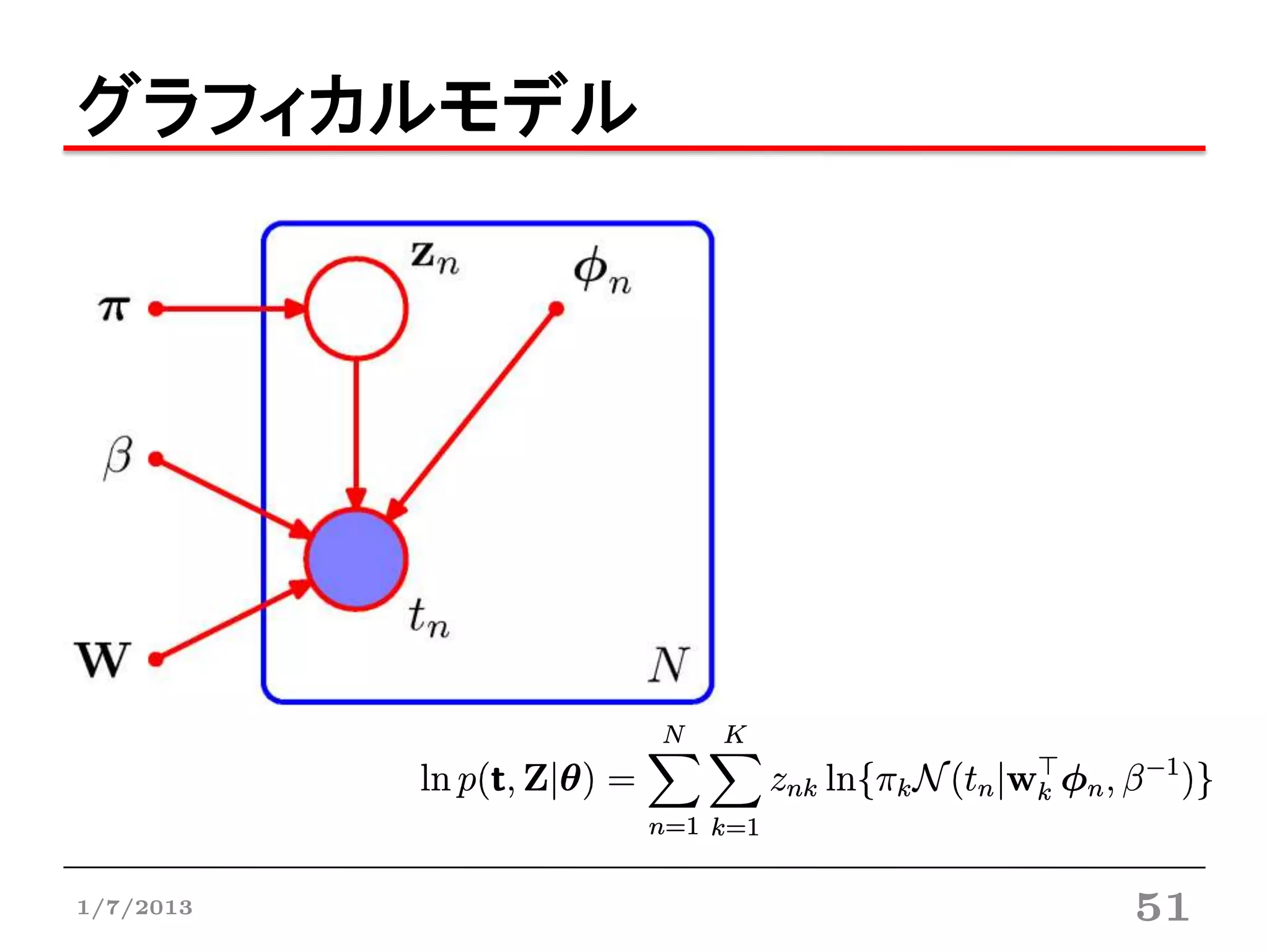 グラフィカルモデル




1/7/2013    51
 