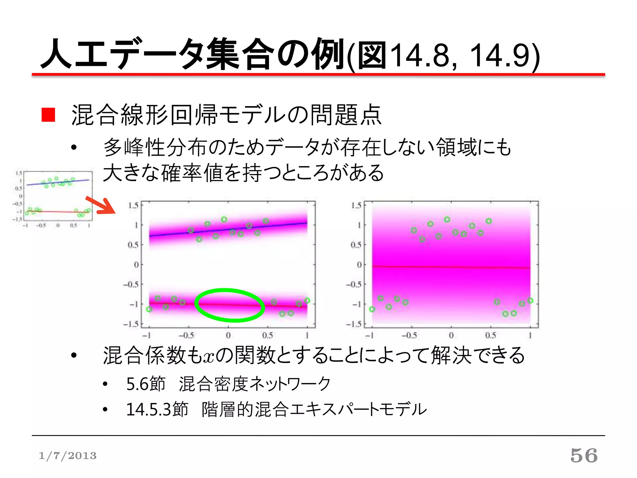 人工データ集合の例(図14.8, 14.9)
    混合線形回帰モデルの問題点
    •      多峰性分布のためデータが存在しない領域にも
           大きな確率値を持つところがある




    •      混合係数もxの関数とすることによって解決できる
           • 5.6節 混合密度ネットワーク
           • 14.5.3節 階層的混合エキスパートモデル

1/7/2013                              56
 