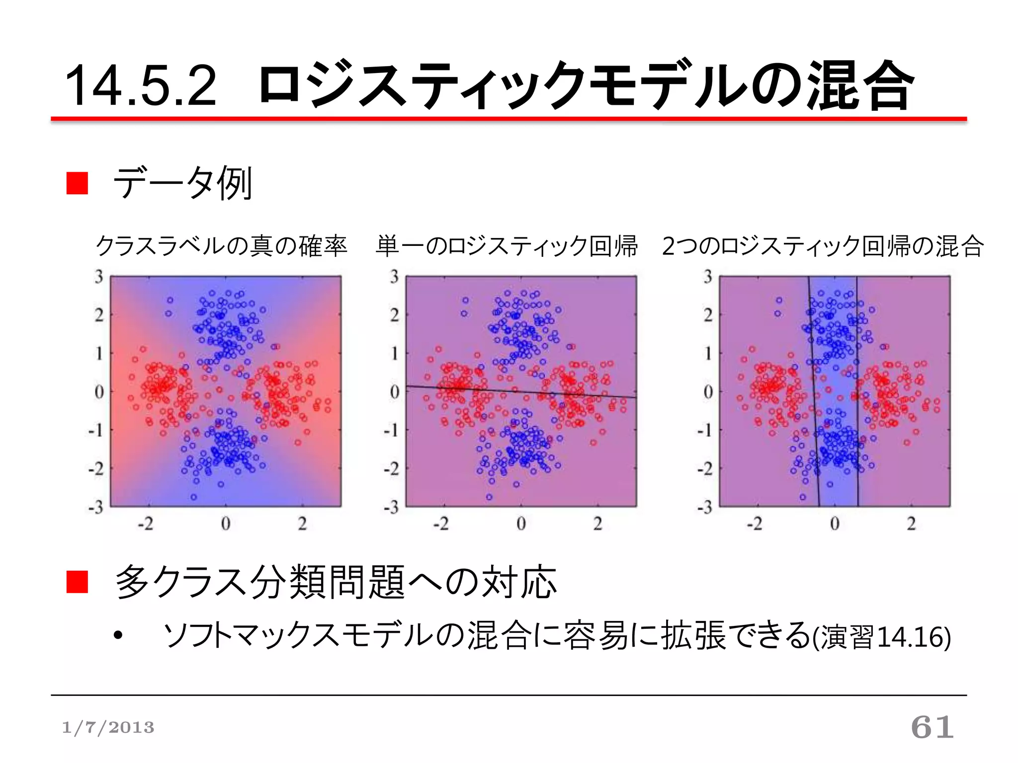 14.5.2 ロジスティックモデルの混合
    データ例
  クラスラベルの真の確率      単一のロジスティック回帰 2つのロジスティック回帰の混合




    多クラス分類問題への対応
    •      ソフトマックスモデルの混合に容易に拡張できる(演習14.16)

1/7/2013                                   61
 