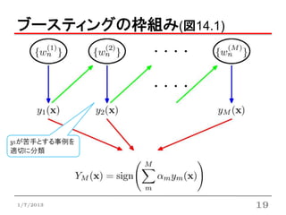 ブースティングの枠組み(図14.1)




y1が苦手とする事例を
適切に分類




 1/7/2013             19
 