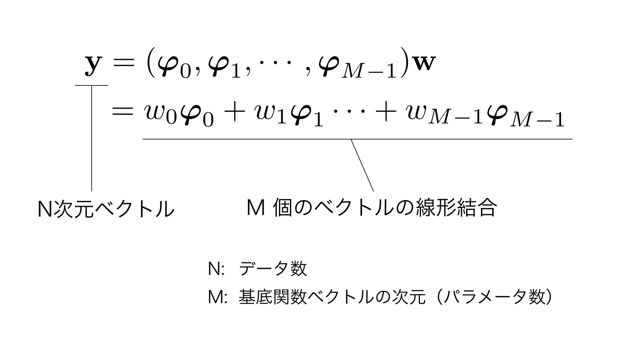 M 個のベクトルの線形結合N次元ベクトル
N: データ数
M: 基底関数ベクトルの次元（パラメータ数）
y = w0'0 + w1'1 · · · + wM 1'M 1
y = ('0, '1, · · · , 'M 1)w
10	
 