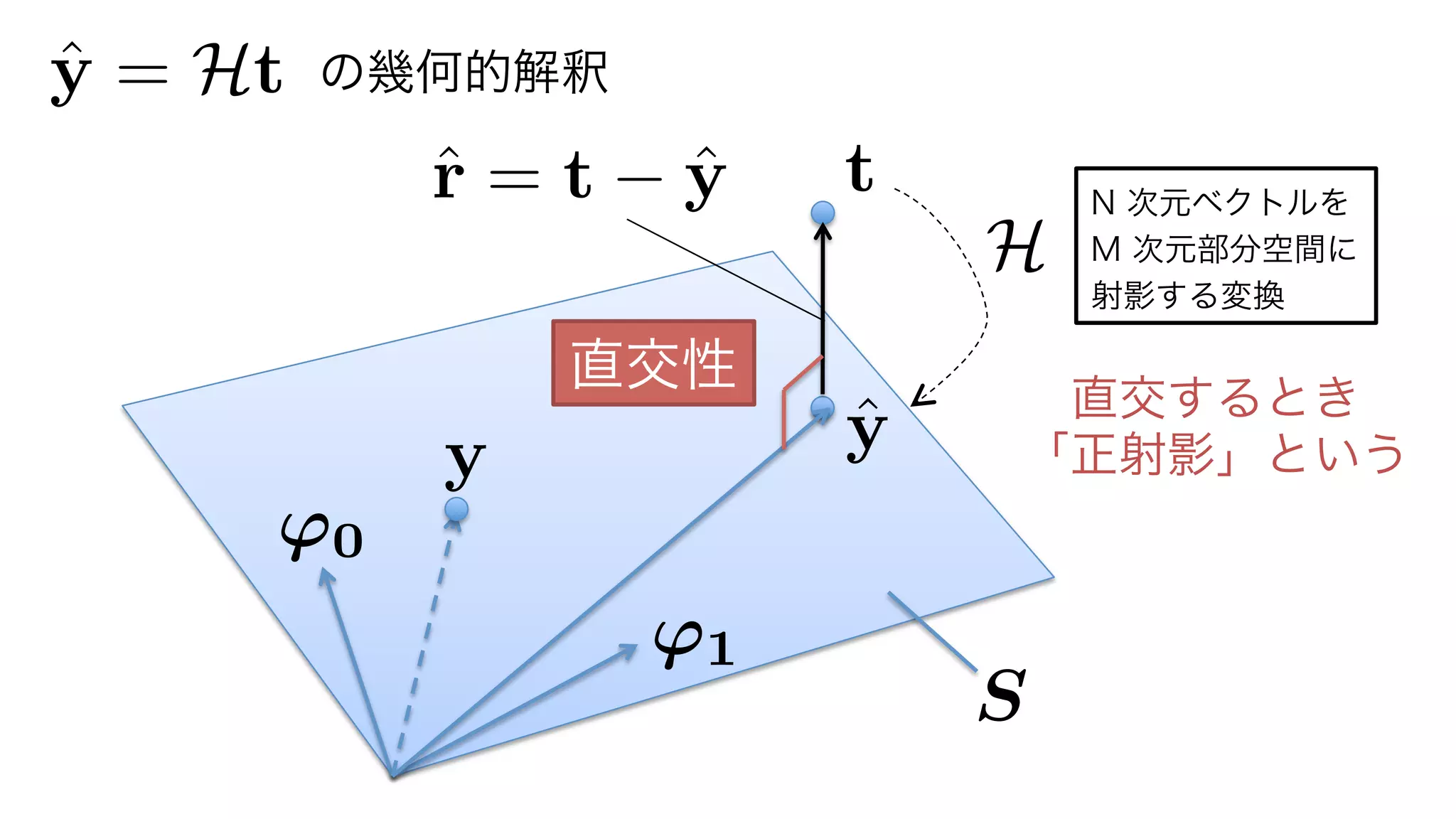 t
H
ˆy = Ht
ˆyy = w0'0 + w1'1
'0
'1
ˆr = t ˆy
の幾何的解釈
S
直交性
N 次元ベクトルを
M 次元部分空間に
射影する変換
直交するとき
「正射影」という
21	
 
