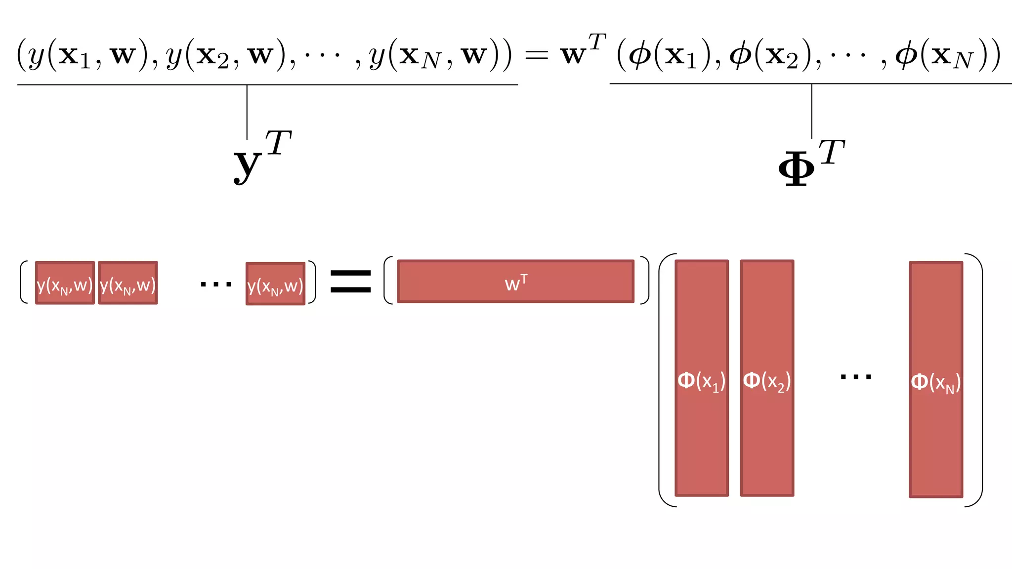wT	
Φ(x1)	
y(xN,w)	
Φ(x2)	
 Φ(xN)	
y(xN,w)	
 y(xN,w)	
・・・	
・・・	
(y(x1, w), y(x2, w), · · · , y(xN , w)) = wT
( (x1), (x2), · · · , (xN ))
TyT
6	
 