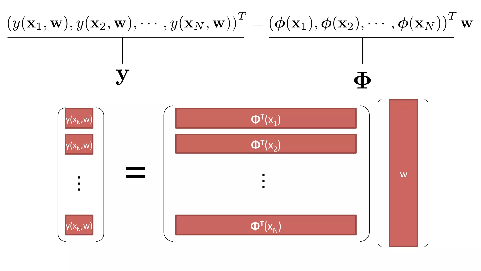 w	
ΦT(x1)	
y(xN,w)	
ΦT(x2)	
ΦT(xN)	
y(xN,w)	
y(xN,w)	
T	
	
(y(x1, w), y(x2, w), · · · , y(xN , w))
T
= ( (x1), (x2), · · · , (xN ))
T
w
y
7	
 