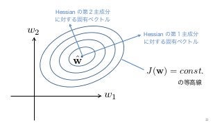 J(w) = const.
w1
w2
ˆw
Hessian の第１主成分
に対する固有ベクトル
Hessian の第２主成分
に対する固有ベクトル
32	
の等高線
 