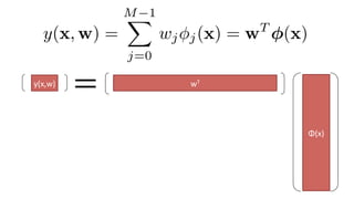 wT	
Φ(x)	
y(x,w)	
y(x, w) =
M 1X
j=0
wj j(x) = wT
(x)
5	
 