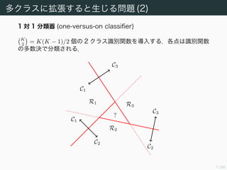 11/94
多クラスに拡張すると生じる問題 (2)
1 対 1 分類器 (one-versus-on classiﬁer)
K
2 = K(K − 1)/2 個の 2 クラス識別関数を導入する．各点は識別関数
の多数決で分類される．
R1
R2
R3
?C1
C2
C1
C3
C2
C3
 
