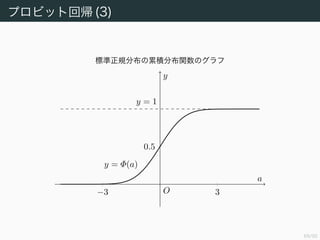 70/94
プロビット回帰 (2)
特に g が標準ガウス分布にしたがう，すなわち識別確率が
Φ(a) :=
a
−∞
1
√
2π
exp −
u2
2
du (4.114)
で与えられるとき，このモデルはプロビット回帰 (probit regression)
と呼ばれる 10
．
最尤法でプロビット回帰のパラメータを決定できるらしいが省略する．
10標準正規分布の累積分布関数 Φ の逆関数をプロビット関数と呼ぶ．
 