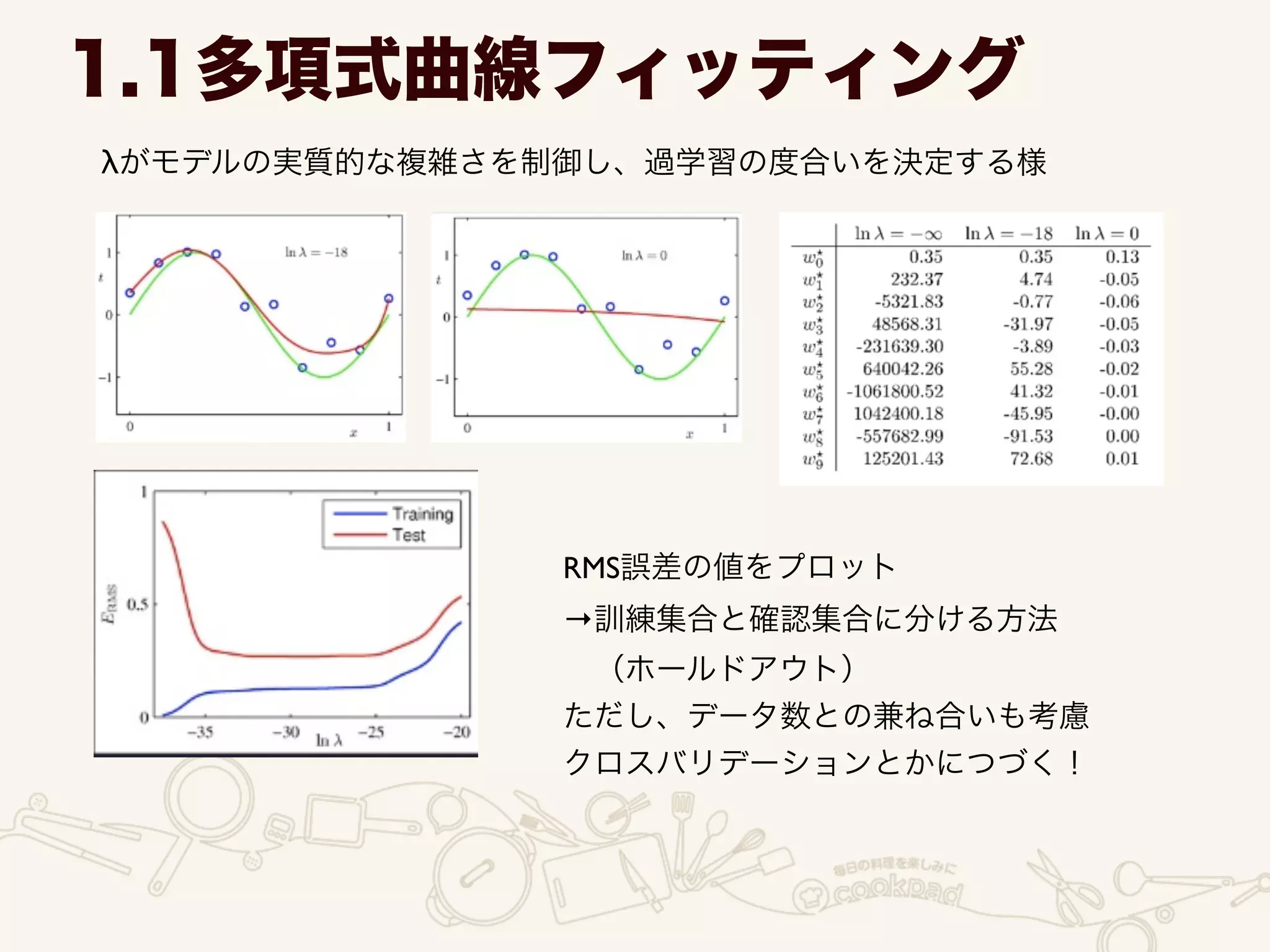 λがモデルの実質的な複雑さを制御し、過学習の度合いを決定する様
1.1多項式曲線フィッティング
RMS誤差の値をプロット	

→訓練集合と確認集合に分ける方法	

 （ホールドアウト）	

ただし、データ数との兼ね合いも考慮	

クロスバリデーションとかにつづく！
 