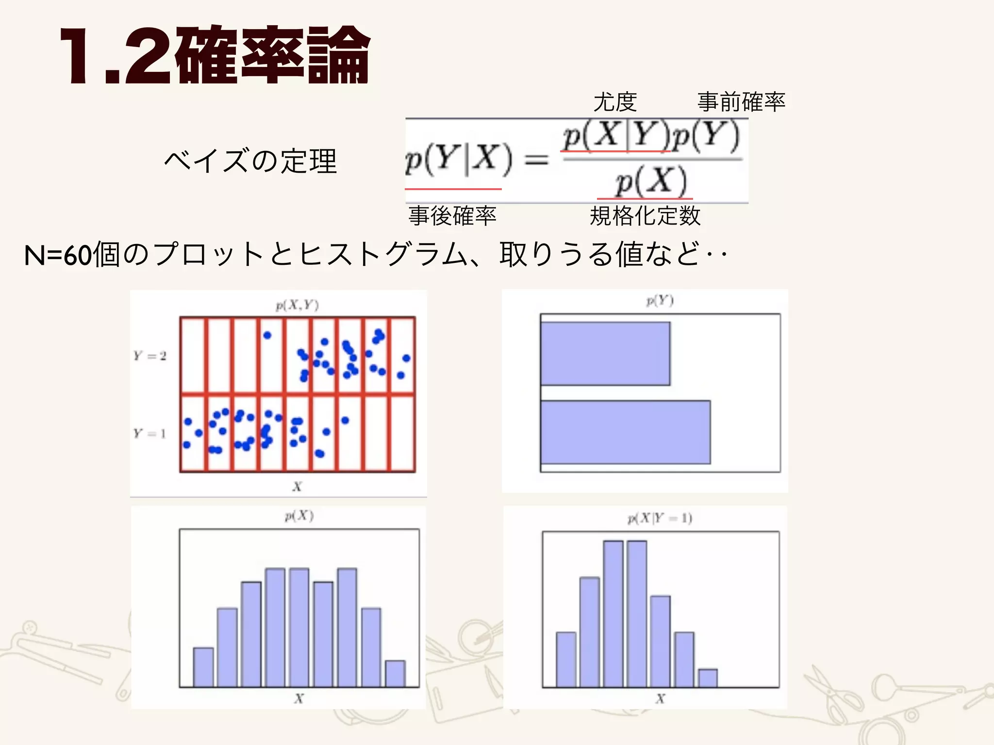 ベイズの定理
1.2確率論
事後確率 規格化定数
尤度 事前確率
N=60個のプロットとヒストグラム、取りうる値など‥
 