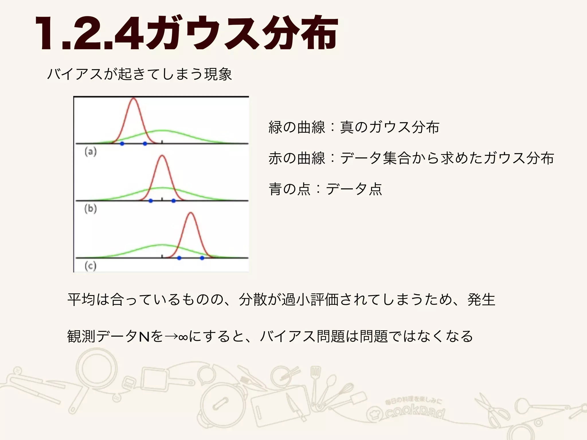 バイアスが起きてしまう現象
1.2.4ガウス分布
緑の曲線：真のガウス分布
赤の曲線：データ集合から求めたガウス分布
青の点：データ点
平均は合っているものの、分散が過小評価されてしまうため、発生
観測データNを→ にすると、バイアス問題は問題ではなくなる
 