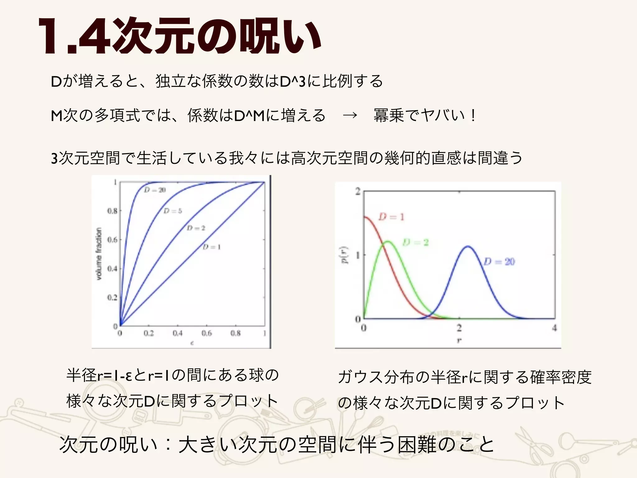 Dが増えると、独立な係数の数はD^3に比例する
1.4次元の呪い
M次の多項式では、係数はD^Mに増える → 冪乗でヤバい！
3次元空間で生活している我々には高次元空間の幾何的直感は間違う
半径r=1-εとr=1の間にある球の	

様々な次元Dに関するプロット
ガウス分布の半径rに関する確率密度	

の様々な次元Dに関するプロット
次元の呪い：大きい次元の空間に伴う困難のこと
 