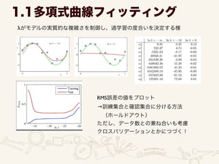λがモデルの実質的な複雑さを制御し、過学習の度合いを決定する様
1.1多項式曲線フィッティング
RMS誤差の値をプロット	

→訓練集合と確認集合に分ける方法	

 （ホールドアウト）	

ただし、データ数との兼ね合いも考慮	

クロスバリデーションとかにつづく！
 