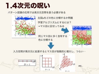 1.4次元の呪い
パターン認識の応用では高次元空間を扱う必要がある
左図xをどの色に分類するか問題
学習アルゴリズムにするには？	

→マス目に区切ってみる
同じマス目に多く含有する	

色に分類する
入力空間が高次元に拡張するとマス目が指数的に増大し、つらい‥
etc‥
 