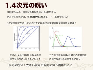 Dが増えると、独立な係数の数はD^3に比例する
1.4次元の呪い
M次の多項式では、係数はD^Mに増える → 冪乗でヤバい！
3次元空間で生活している我々には高次元空間の幾何的直感は間違う
半径r=1-εとr=1の間にある球の	

様々な次元Dに関するプロット
ガウス分布の半径rに関する確率密度	

の様々な次元Dに関するプロット
次元の呪い：大きい次元の空間に伴う困難のこと
 