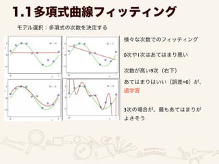 モデル選択：多項式の次数を決定する
1.1多項式曲線フィッティング
様々な次数でのフィッティング
0次や1次はあてはまり悪い
次数が高い9次（右下）
あてはまりはいい（誤差=0）が、
過学習
3次の場合が、最もあてはまりが	

よさそう
 