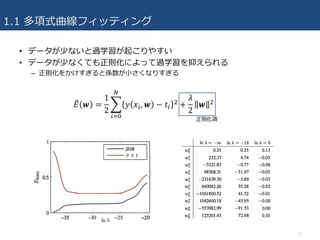 1.1 多項式曲線フィッティング
• データが少ないと過学習が起こりやすい
• データが少なくても正則化によって過学習を抑えられる
– 正則化をかけすぎると係数が⼩さくなりすぎる
5
 