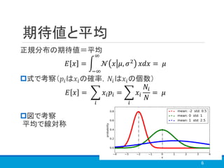期待値と平均
正規分布の期待値＝平均
式で考察（𝑝𝑖は𝑥𝑖の確率，𝑁𝑖は𝑥𝑖の個数）
図で考察
平均で線対称
6
𝐸 𝑥 = න
−∞
∞
𝒩 𝑥 𝜇, 𝜎2
𝑥𝑑𝑥 = 𝜇
𝐸 𝑥 = ෍
𝑖
𝑥𝑖 𝑝𝑖 = ෍
𝑖
𝑥𝑖
𝑁𝑖
𝑁
= 𝜇
 