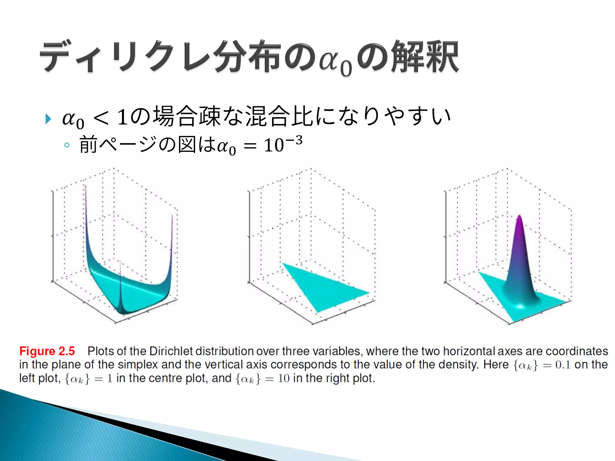  𝛼0 < 1
◦ 𝛼0 = 10−3
 