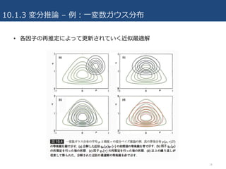 10.1.3 変分推論 – 例：⼀変数ガウス分布
• 各因⼦の再推定によって更新されていく近似最適解
14
 