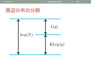 2010/3/7   PRML読書会 第12回   12




周辺分布の分解
 