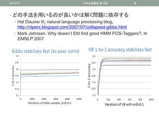 2010/3/7                         PRML読書会 第12回           5



• どの手法を用いるのが良いかは解く問題に依存する
  • Hal Daume III, natural language processing blog,
    http://nlpers.blogspot.com/2007/07/collapsed-gibbs.html
  • Mark Johnson, Why doesn’t EM find good HMM POS-Taggers?, In
    EMNLP 2007
 