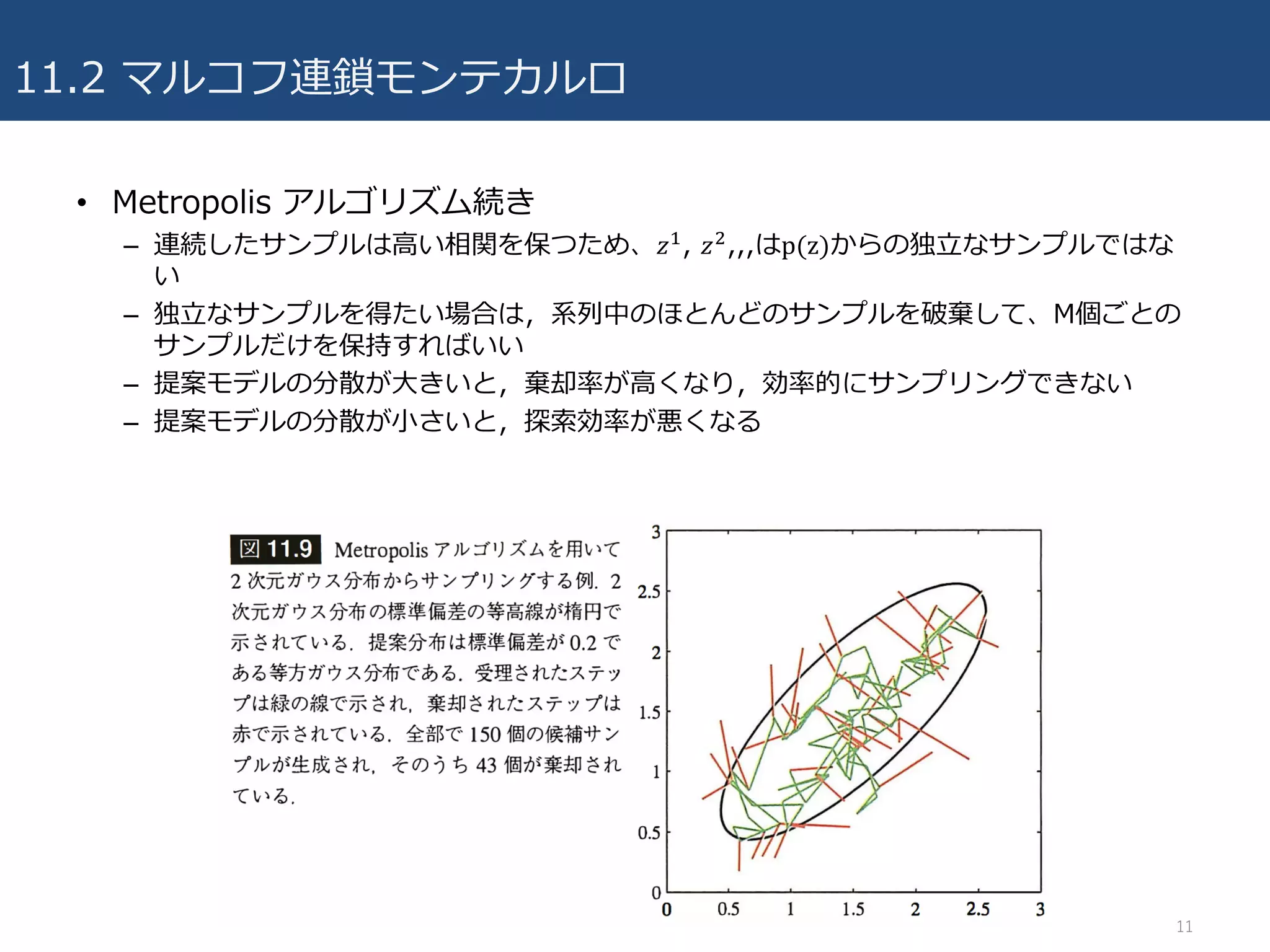11.2 マルコフ連鎖モンテカルロ
• Metropolis アルゴリズム続き
– 連続したサンプルは⾼い相関を保つため、𝑧,, 𝑧6,,,はp(z)からの独⽴なサンプルではな
い
– 独⽴なサンプルを得たい場合は，系列中のほとんどのサンプルを破棄して、M個ごとの
サンプルだけを保持すればいい
– 提案モデルの分散が⼤きいと，棄却率が⾼くなり，効率的にサンプリングできない
– 提案モデルの分散が⼩さいと，探索効率が悪くなる
11
 