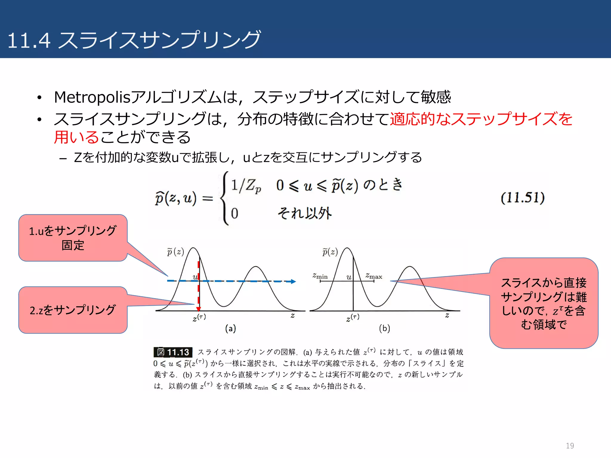 11.4 スライスサンプリング
• Metropolisアルゴリズムは，ステップサイズに対して敏感
• スライスサンプリングは，分布の特徴に合わせて適応的なステップサイズを
⽤いることができる
– Zを付加的な変数uで拡張し，uとzを交互にサンプリングする
19
1.uをサンプリング
固定
2.zをサンプリング
スライスから直接
サンプリングは難
しいので，𝑧/を含
む領域で
 