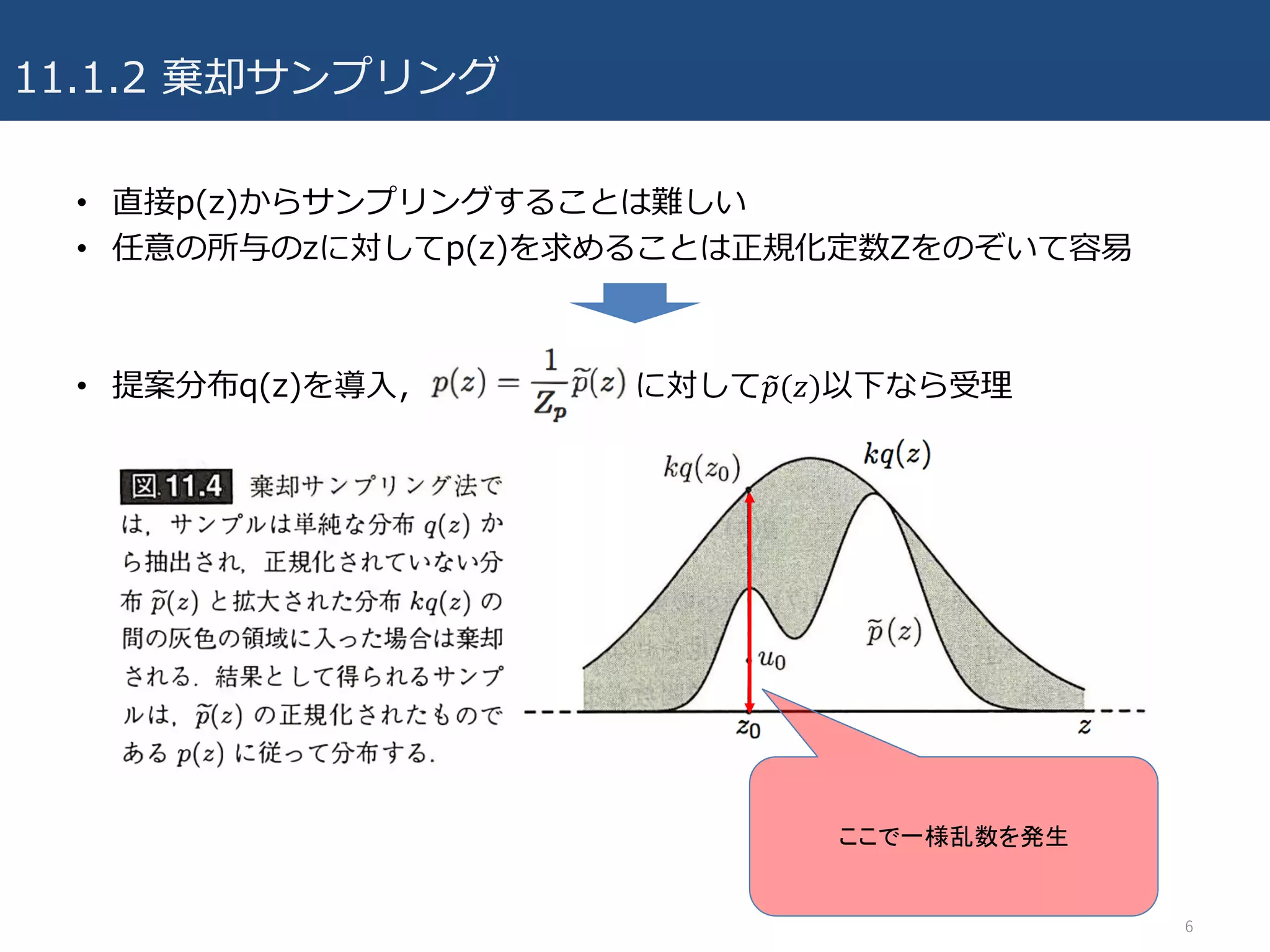 11.1.2 棄却サンプリング
• 直接p(z)からサンプリングすることは難しい
• 任意の所与のzに対してp(z)を求めることは正規化定数Zをのぞいて容易
• 提案分布q(z)を導⼊， に対して𝑝.(𝑧)以下なら受理
6
ここで一様乱数を発生
 