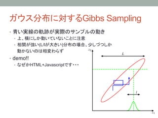 ガウス分布に対するGibbs Sampling	
•  青い実線の軌跡が実際のサンプルの動き
   •  上、横にしか動いていないことに注意
   •  相関が強い(L/lが大きい)分布の場合、少しづつしか
    動かないのは相変わらず
•  demo!!
   •  なぜかHTML+Javascriptです・・・	
 