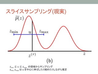 スライスサンプリング(現実)	




zmin ≦ u ≦ zmax の領域からサンプリング
zmin, zmax は u を中心に伸ばしたり縮めたりしながら推定
 