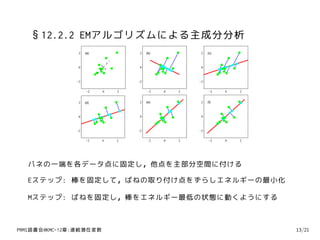 §12.2.2 EMアルゴリズムによる主成分分析
                2   (a)            2   (b)            2   (c)



                0                  0                  0



               −2                 −2                 −2


                    −2    0   2        −2    0   2         −2   0   2


                2   (d)            2   (e)            2   (f)



                0                  0                  0



               −2                 −2                 −2


                    −2    0   2        −2    0   2         −2   0   2




  バネの一端を各データ点に固定し，他点を主部分空間に付ける

  Eステップ: 棒を固定して，ばねの取り付け点をずらしエネルギーの最小化

  Mステップ: ばねを固定し，棒をエネルギー最低の状態に動くようにする



PRMl読書会@KMC-12章:連続潜在変数                                                  13/21
 
