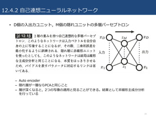 12.4.2 ??B˥`ͥåȥ`
? D??˥åȣML˥åȤζӥѩ`ץȥ
C Auto encoder
C LӤ?ӤʤPCAͬ
C Ӥʤȣ2Ĥдm??뤳ȤǤ롣YȤ?ɷַ
?äƤ
24
 