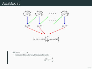 14/50
AdaBoost
{w
(1)
n } {w
(2)
n } {w
(M)
n }
y1(x) y2(x) yM (x)
YM (x) = sign
M
m
mym(x)
for m = 1, . . . , N
Initialize the data weighting coe?cients
w
(1)
n :=
1
N
 