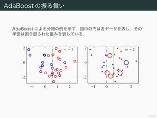 23/50
AdaBoost 褤
AdaBoost ˤʾФ΃Ҥϸǩ`
뾶ϸ줿ؤߤƤ룮
m = 1
?1 0 1 2
?2
0
2 m = 2
?1 0 1 2
?2
0
2
 