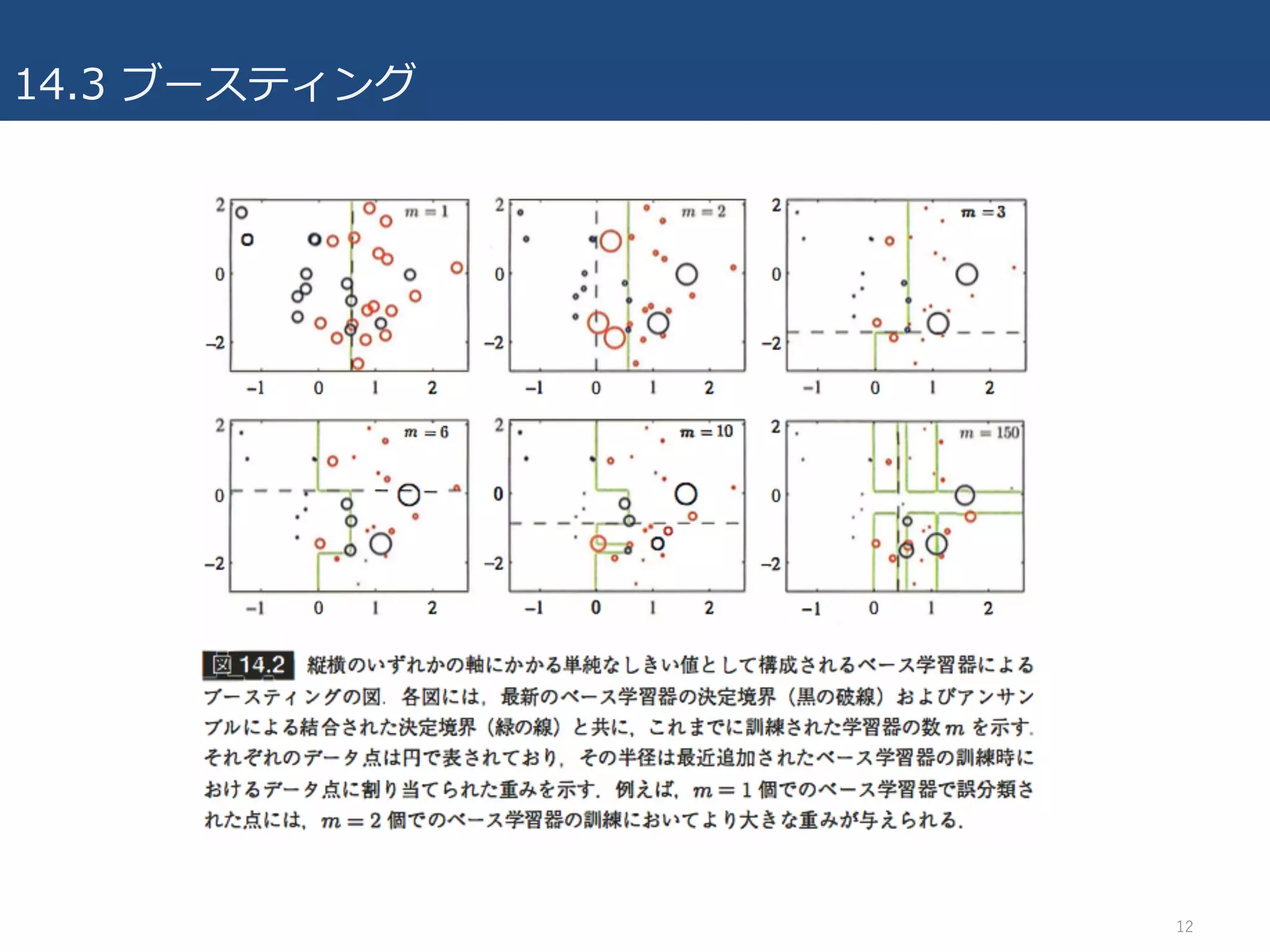 14.3 ブースティング
12
 