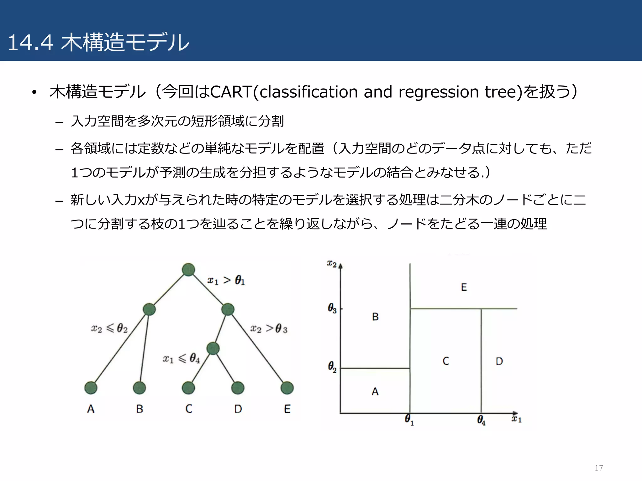 14.4 ⽊構造モデル
• ⽊構造モデル（今回はCART(classification and regression tree)を扱う）
– ⼊⼒空間を多次元の短形領域に分割
– 各領域には定数などの単純なモデルを配置（⼊⼒空間のどのデータ点に対しても、ただ
1つのモデルが予測の⽣成を分担するようなモデルの結合とみなせる.）
– 新しい⼊⼒xが与えられた時の特定のモデルを選択する処理は⼆分⽊のノードごとに⼆
つに分割する枝の1つを辿ることを繰り返しながら、ノードをたどる⼀連の処理
17
 