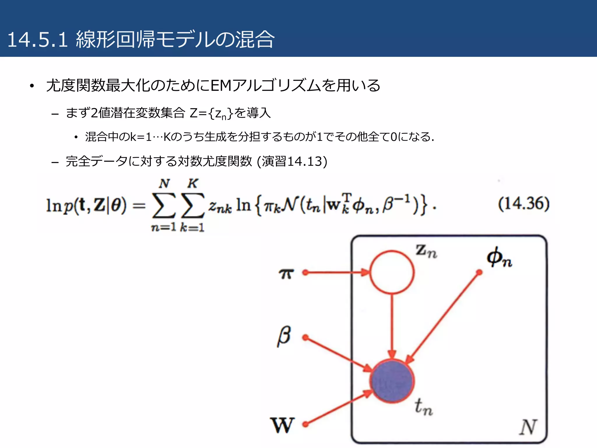 14.5.1 線形回帰モデルの混合
• 尤度関数最⼤化のためにEMアルゴリズムを⽤いる
– まず2値潜在変数集合 Z={zn}を導⼊
• 混合中のk=1…Kのうち⽣成を分担するものが1でその他全て0になる.
– 完全データに対する対数尤度関数 (演習14.13)
25
 