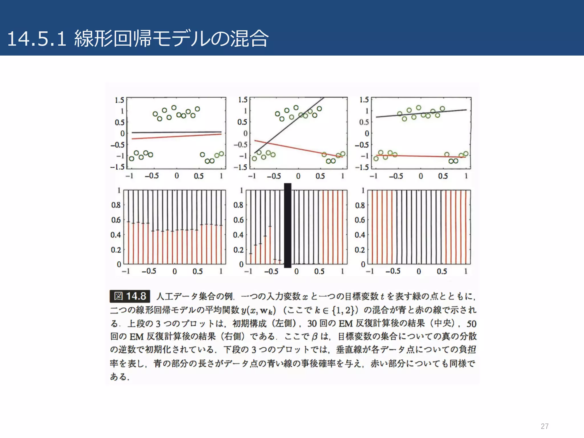 14.5.1 線形回帰モデルの混合
27
 