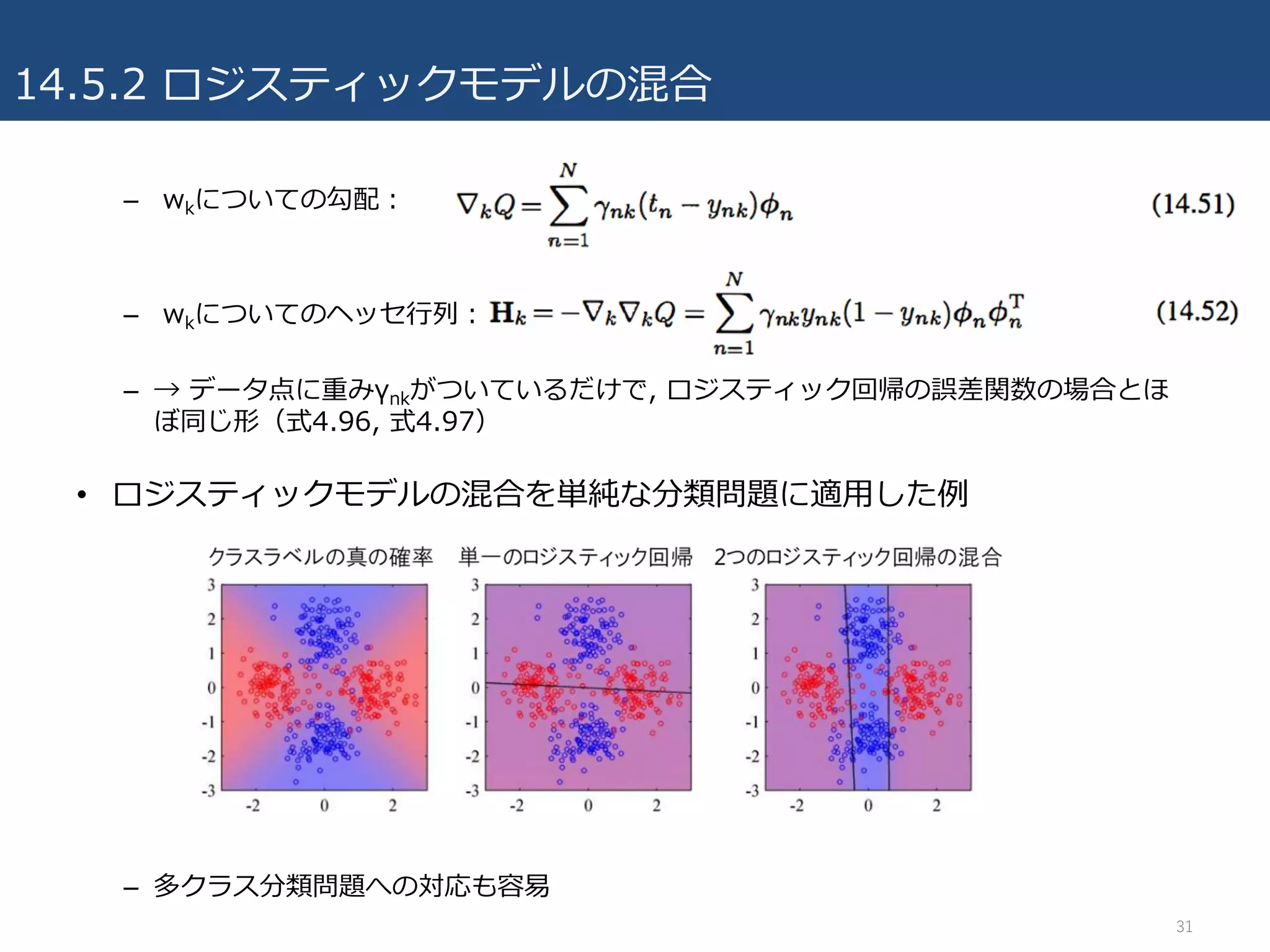 14.5.2 ロジスティックモデルの混合
– wkについての勾配：
– wkについてのヘッセ⾏列：
– → データ点に重みγnkがついているだけで, ロジスティック回帰の誤差関数の場合とほ
ぼ同じ形（式4.96, 式4.97）
• ロジスティックモデルの混合を単純な分類問題に適⽤した例
– 多クラス分類問題への対応も容易
31
 