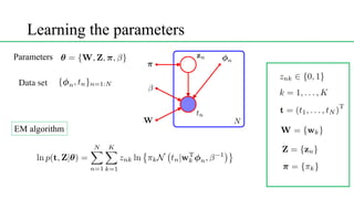 Learning the parameters
EM algorithm
<latexit sha1_base64="(null)">(null)</latexit>
<latexit sha1_base64="(null)">(null)</latexit>
<latexit sha1_base64="(null)">(null)</latexit>
<latexit sha1_base64="(null)">(null)</latexit>
<latexit sha1_base64="(null)">(null)</latexit>
<latexit sha1_base64="(null)">(null)</latexit>
<latexit sha1_base64="(null)">(null)</latexit>
Parameters
Data set <latexit sha1_base64="(null)">(null)</latexit>
<latexit sha1_base64="(null)">(null)</latexit>
 