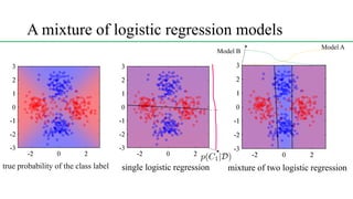 A mixture of logistic regression models
true probability of the class label single logistic regression mixture of two logistic regression
<latexit sha1_base64="(null)">(null)</latexit>
Model A
Model B
 