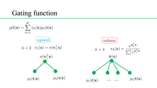 Gating function
<latexit sha1_base64="(null)">(null)</latexit>
<latexit sha1_base64="(null)">(null)</latexit>
<latexit sha1_base64="(null)">(null)</latexit>
<latexit sha1_base64="(null)">(null)</latexit>
<latexit sha1_base64="(null)">(null)</latexit>
<latexit sha1_base64="(null)">(null)</latexit>
<latexit sha1_base64="(null)">(null)</latexit>
<latexit sha1_base64="(null)">(null)</latexit>
<latexit sha1_base64="(null)">(null)</latexit>
<latexit sha1_base64="(null)">(null)</latexit>
softmaxsigmoid
<latexit sha1_base64="(null)">(null)</latexit>
 