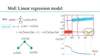 MoE Linear regression model
<latexit sha1_base64="(null)">(null)</latexit>
<latexit sha1_base64="(null)">(null)</latexit>
<latexit sha1_base64="(null)">(null)</latexit>
<latexit sha1_base64="(null)">(null)</latexit>
<latexit sha1_base64="(null)">(null)</latexit>
sigmoid
<latexit sha1_base64="(null)">(null)</latexit>
<latexit sha1_base64="(null)">(null)</latexit>
MoE
<latexit sha1_base64="(null)">(null)</latexit>
<latexit sha1_base64="(null)">(null)</latexit>
Omg!
 