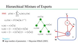 Hierarchical Mixture of Experts
<latexit sha1_base64="(null)">(null)</latexit>
<latexit sha1_base64="(null)">(null)</latexit>
<latexit sha1_base64="(null)">(null)</latexit>
<latexit sha1_base64="(null)">(null)</latexit>
<latexit sha1_base64="(null)">(null)</latexit>
<latexit sha1_base64="(null)">(null)</latexit>
<latexit sha1_base64="(null)">(null)</latexit>
<latexit sha1_base64="(null)">(null)</latexit>
<latexit sha1_base64="(null)">(null)</latexit>
<latexit sha1_base64="(null)">(null)</latexit>
HME
Negative
l large number of parameters =>Bayesian HMoE (2003)
 