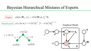 Bayesian Hierarchical Mixtures of Experts
<latexit sha1_base64="(null)">(null)</latexit>
<latexit sha1_base64="(null)">(null)</latexit>
Expert <latexit sha1_base64="(null)">(null)</latexit>
<latexit sha1_base64="(null)">(null)</latexit>
<latexit sha1_base64="(null)">(null)</latexit>
<latexit sha1_base64="(null)">(null)</latexit>
<latexit sha1_base64="(null)">(null)</latexit>
<latexit sha1_base64="(null)">(null)</latexit>
<latexit sha1_base64="(null)">(null)</latexit>
<latexit sha1_base64="(null)">(null)</latexit>
Graphical Model
branch point
 