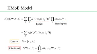 HMoE Model
<latexit sha1_base64="(null)">(null)</latexit>
<latexit sha1_base64="(null)">(null)</latexit>
branch pointExpert
<latexit sha1_base64="(null)">(null)</latexit>
<latexit sha1_base64="(null)">(null)</latexit>
<latexit sha1_base64="(null)">(null)</latexit>
Data set
Likelihood
 