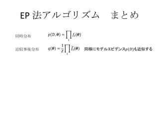EP 法アルゴリズム　まとめ 同時分布 近似事後分布 