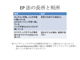 EP 法の長所と短所 ※ ロジスティックモデルは単峰型の代表として扱われているとのこと 　　 Kuss and Rasmussen,2006 の論文に MCMC でサンプリングした結果に 　　近いことが書かれているとのこと 